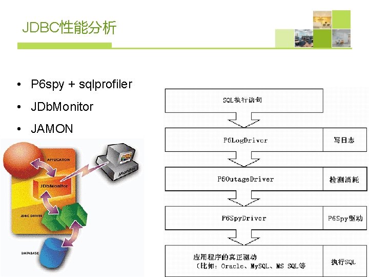 JDBC性能分析 • P 6 spy + sqlprofiler • JDb. Monitor • JAMON 