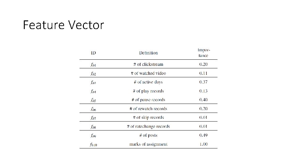 Feature Vector 