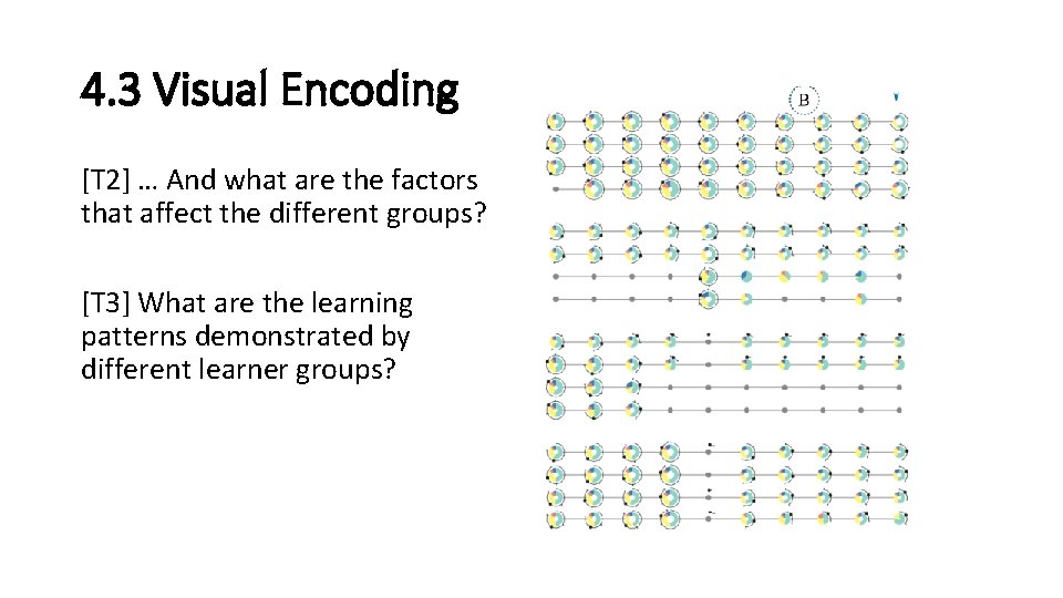 4. 3 Visual Encoding [T 2] … And what are the factors that affect