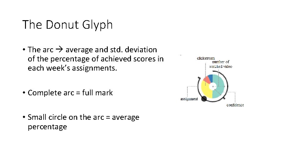 The Donut Glyph • The arc average and std. deviation of the percentage of