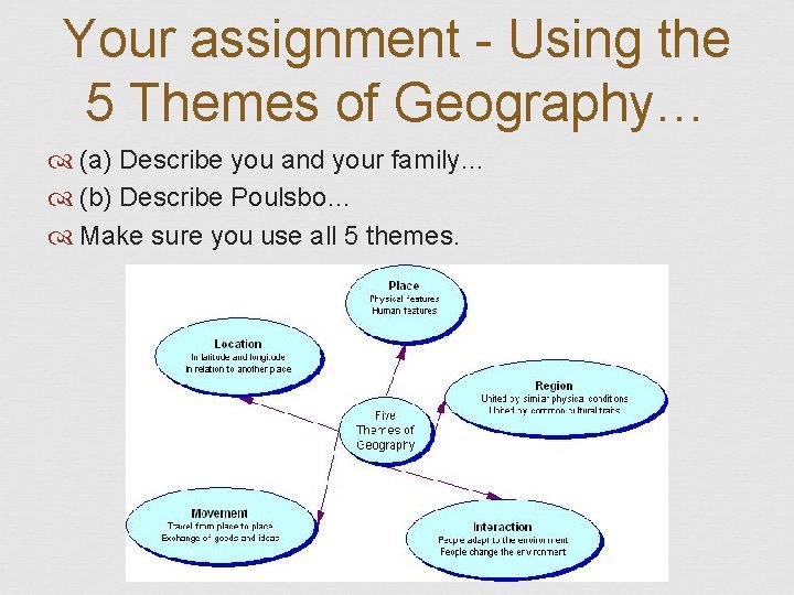 Your assignment - Using the 5 Themes of Geography… (a) Describe you and your