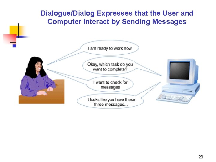 Dialogue/Dialog Expresses that the User and Computer Interact by Sending Messages 28 