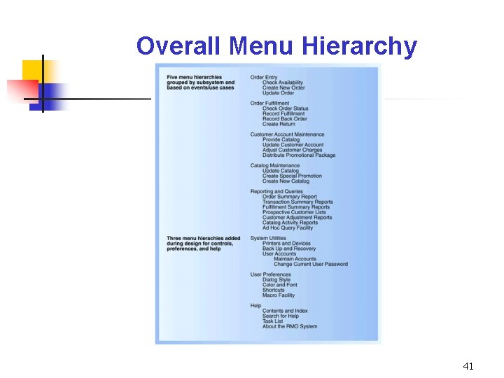 Overall Menu Hierarchy 41 