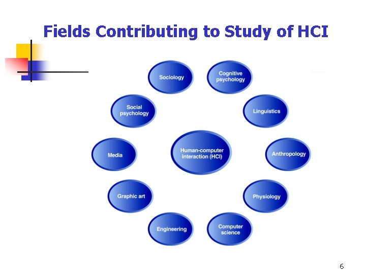 Fields Contributing to Study of HCI 6 