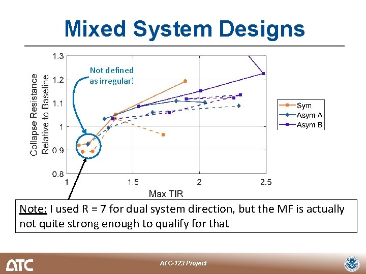 Mixed System Designs Not defined as irregular! Note: I used R = 7 for