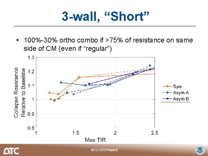 3 -wall, “Short” § 100%-30% ortho combo if >75% of resistance on same side