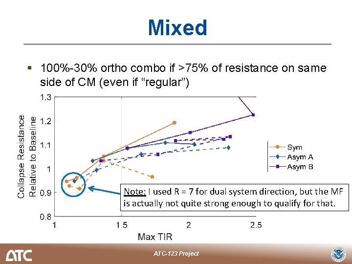 Mixed § 100%-30% ortho combo if >75% of resistance on same side of CM