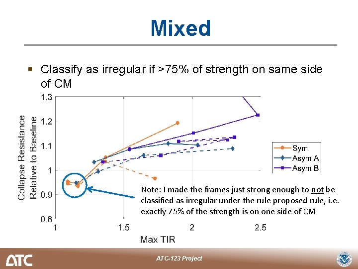 Mixed § Classify as irregular if >75% of strength on same side of CM