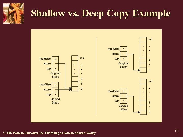 Shallow vs. Deep Copy Example © 2007 Pearson Education, Inc. Publishing as Pearson Addison-Wesley Shallow vs. Deep Copy Example © 2007 Pearson Education, Inc. Publishing as Pearson Addison-Wesley