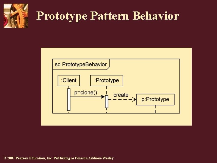 Prototype Pattern Behavior © 2007 Pearson Education, Inc. Publishing as Pearson Addison-Wesley Prototype Pattern Behavior © 2007 Pearson Education, Inc. Publishing as Pearson Addison-Wesley