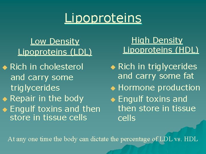 Lipoproteins High Density Lipoproteins (HDL) Low Density Lipoproteins (LDL) Rich in cholesterol and carry