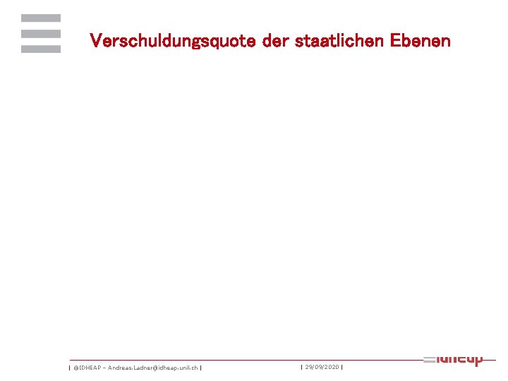 Verschuldungsquote der staatlichen Ebenen | ©IDHEAP – Andreas. Ladner@idheap. unil. ch | | 29/09/2020