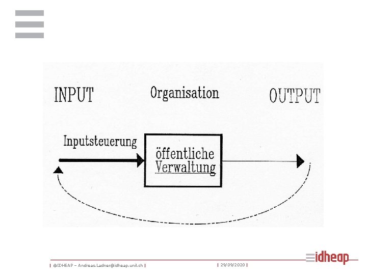 | ©IDHEAP – Andreas. Ladner@idheap. unil. ch | | 29/09/2020 | 