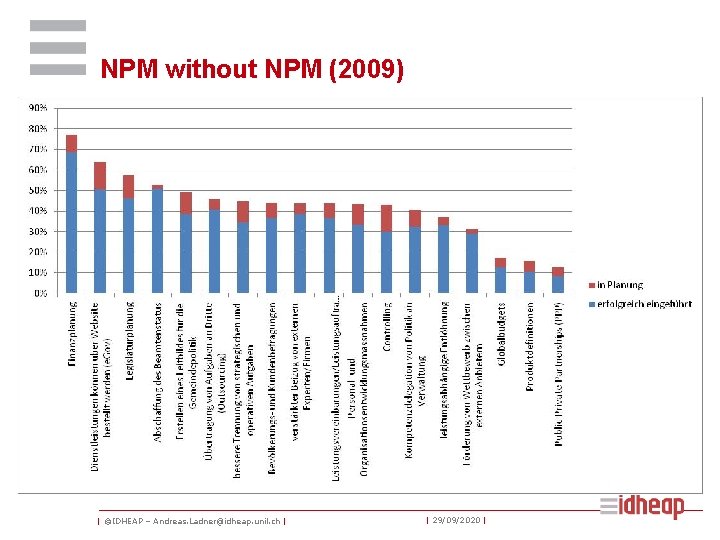 NPM without NPM (2009) | ©IDHEAP – Andreas. Ladner@idheap. unil. ch | | 29/09/2020
