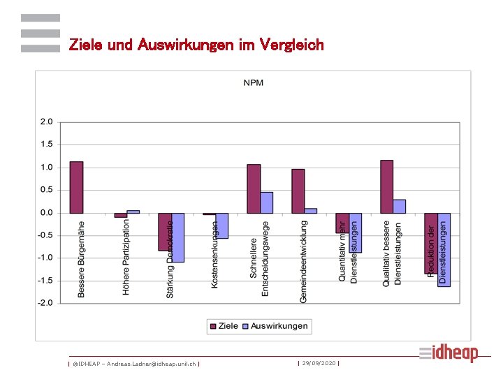 Ziele und Auswirkungen im Vergleich | ©IDHEAP – Andreas. Ladner@idheap. unil. ch | |