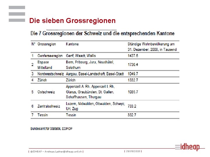 Die sieben Grossregionen | ©IDHEAP – Andreas. Ladner@idheap. unil. ch | | 29/09/2020 |