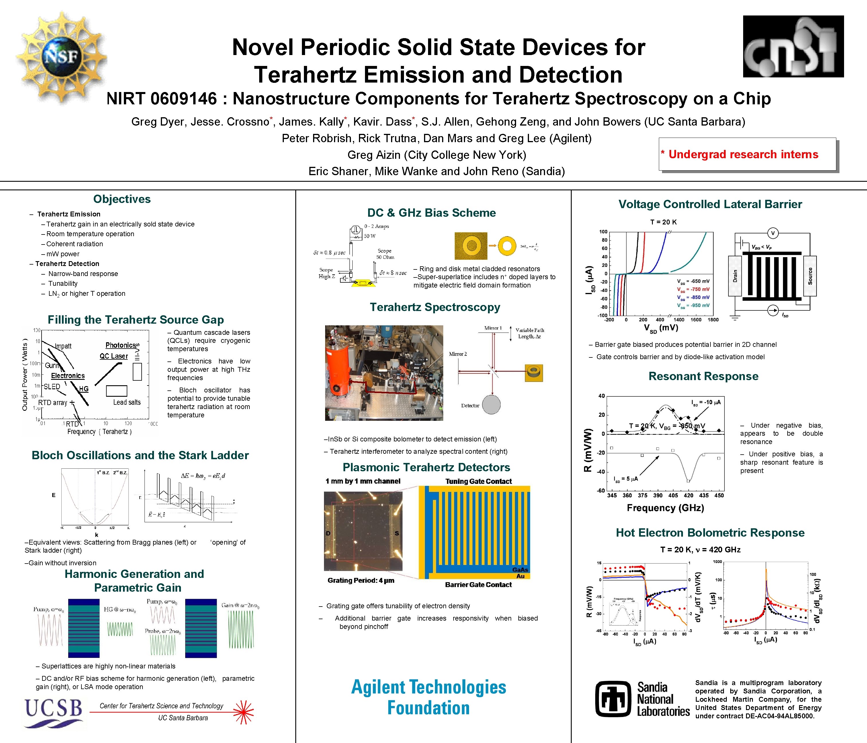 Novel Periodic Solid State Devices for Terahertz Emission and Detection NIRT 0609146 : Nanostructure
