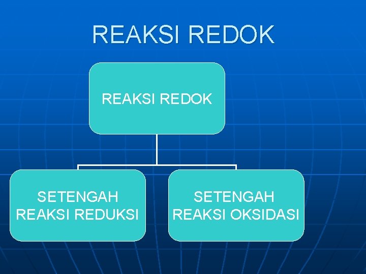 REAKSI REDOK SETENGAH REAKSI REDUKSI SETENGAH REAKSI OKSIDASI 