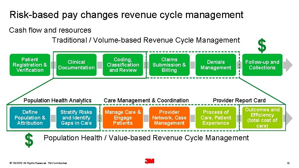 Risk-based pay changes revenue cycle management Cash flow and resources Traditional / Volume-based Revenue Risk-based pay changes revenue cycle management Cash flow and resources Traditional / Volume-based Revenue