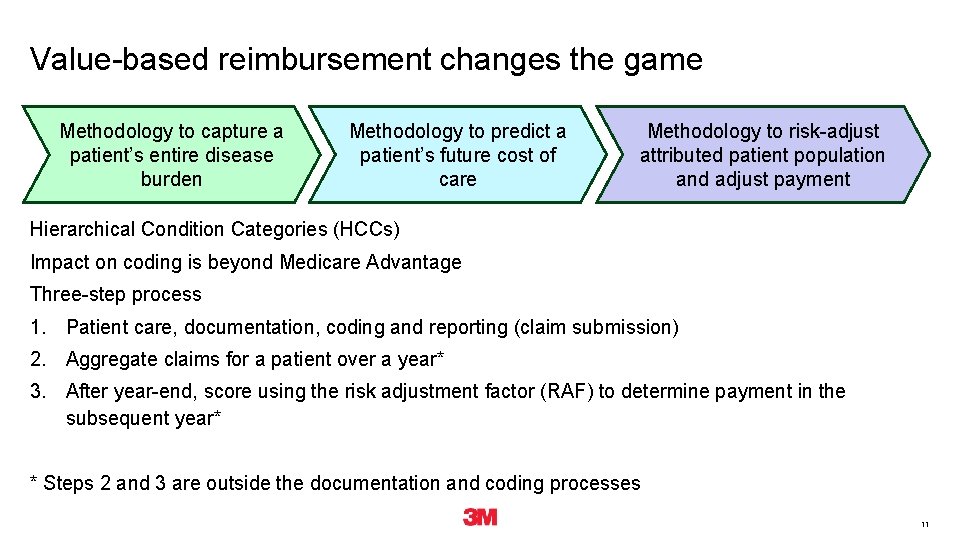 Value-based reimbursement changes the game Methodology to capture a patient’s entire disease burden Methodology Value-based reimbursement changes the game Methodology to capture a patient’s entire disease burden Methodology