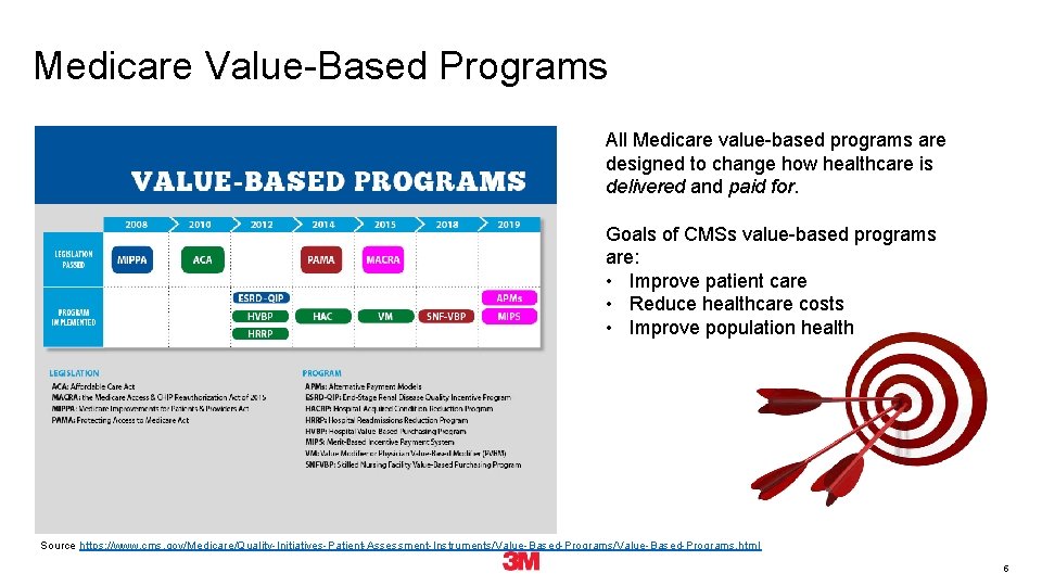 Medicare Value-Based Programs All Medicare value-based programs are designed to change how healthcare is Medicare Value-Based Programs All Medicare value-based programs are designed to change how healthcare is