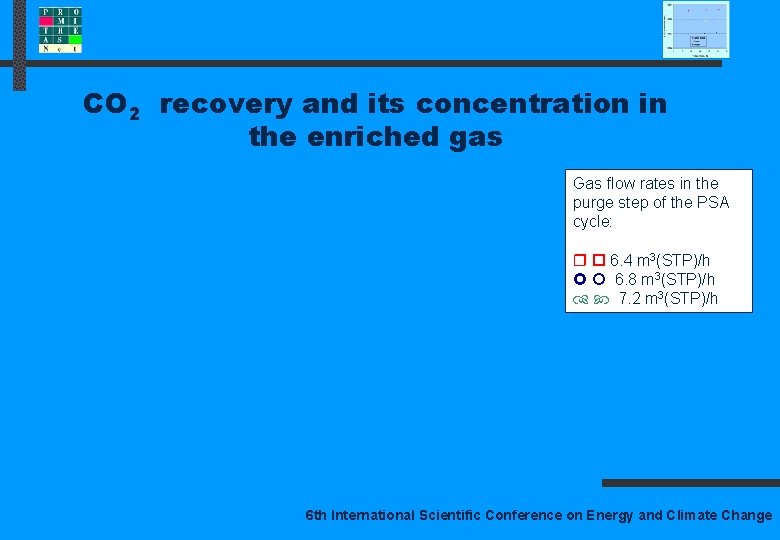 CO 2 recovery and its concentration in the enriched gas Gas flow rates in