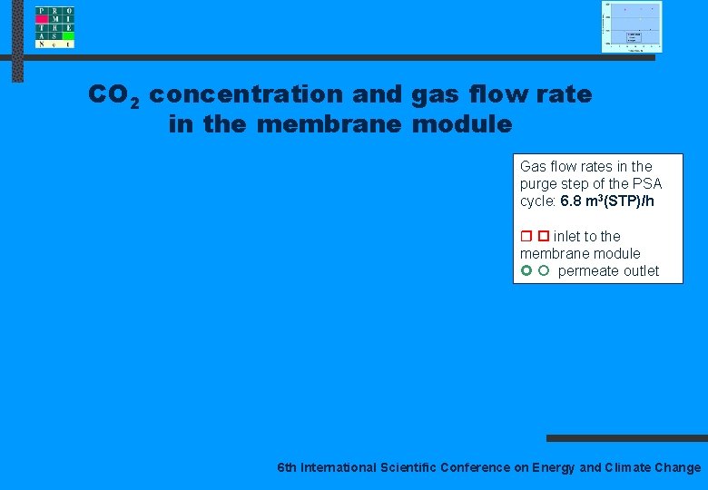 CO 2 concentration and gas flow rate in the membrane module Gas flow rates