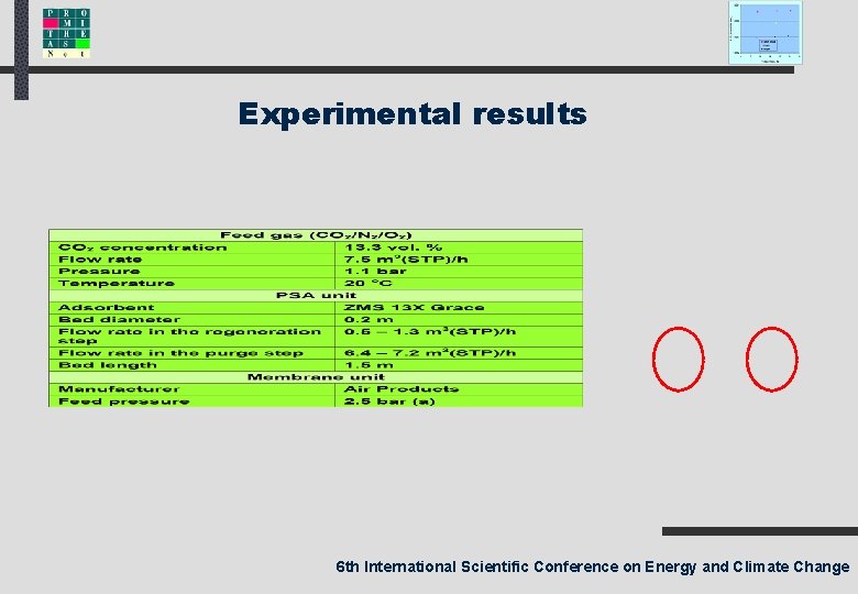 Experimental results 6 th International Scientific Conference on Energy and Climate Change 