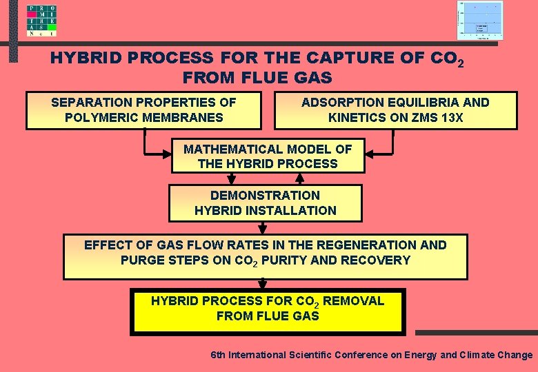 HYBRID PROCESS FOR THE CAPTURE OF CO 2 FROM FLUE GAS SEPARATION PROPERTIES OF