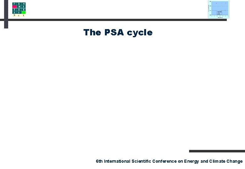 The PSA cycle 6 th International Scientific Conference on Energy and Climate Change 