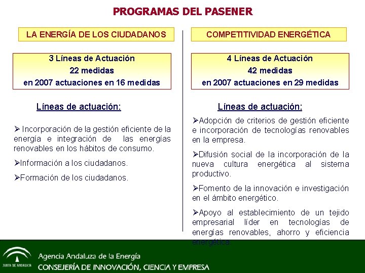 PROGRAMAS DEL PASENER LA ENERGÍA DE LOS CIUDADANOS COMPETITIVIDAD ENERGÉTICA 3 Líneas de Actuación