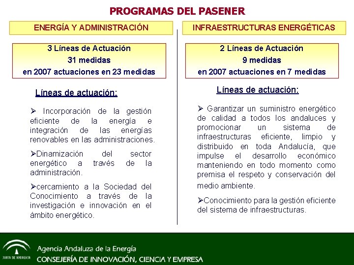PROGRAMAS DEL PASENERGÍA Y ADMINISTRACIÓN INFRAESTRUCTURAS ENERGÉTICAS 3 Líneas de Actuación 2 Líneas de