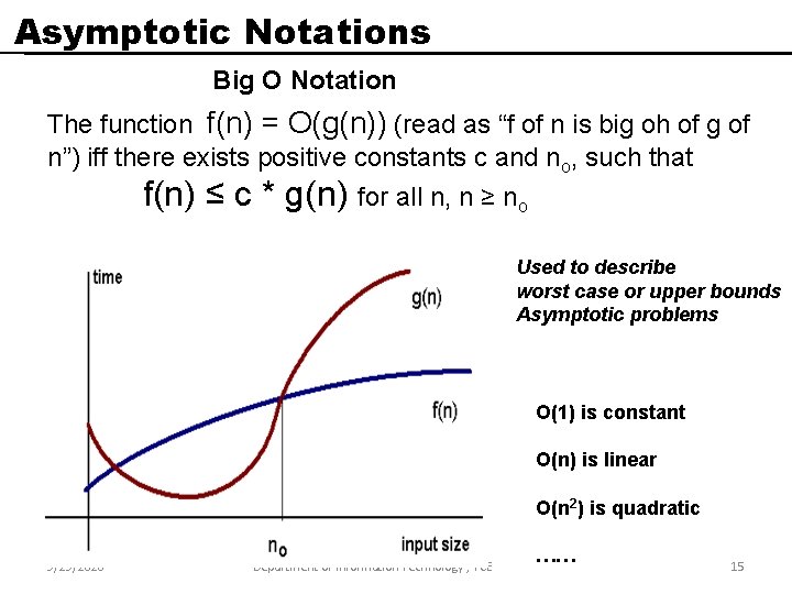 Asymptotic Notations Big O Notation The function f(n) = O(g(n)) (read as “f of