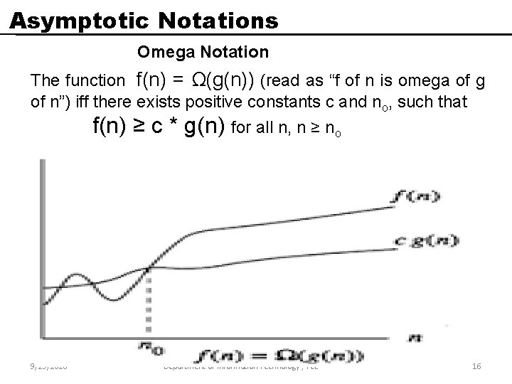 Asymptotic Notations Omega Notation The function f(n) = Ω(g(n)) (read as “f of n