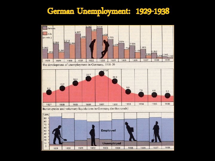 German Unemployment: 1929 -1938 