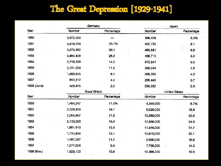 The Great Depression [1929 -1941] 