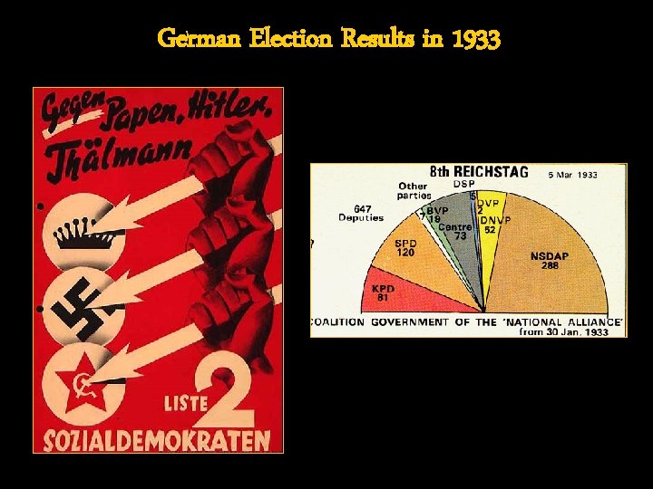 German Election Results in 1933 