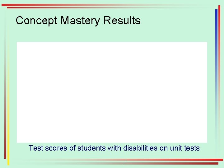 Concept Mastery Results Test scores of students with disabilities on unit tests 