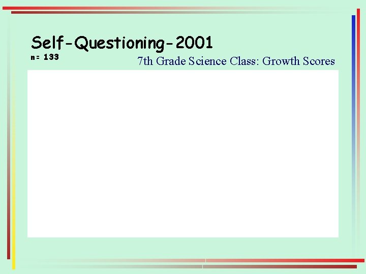 Self-Questioning-2001 n= 133 7 th Grade Science Class: Growth Scores 