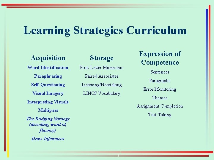 Learning Strategies Curriculum Acquisition Storage Word Identification First-Letter Mnemonic Paraphrasing Paired Associates Self-Questioning Listening/Notetaking