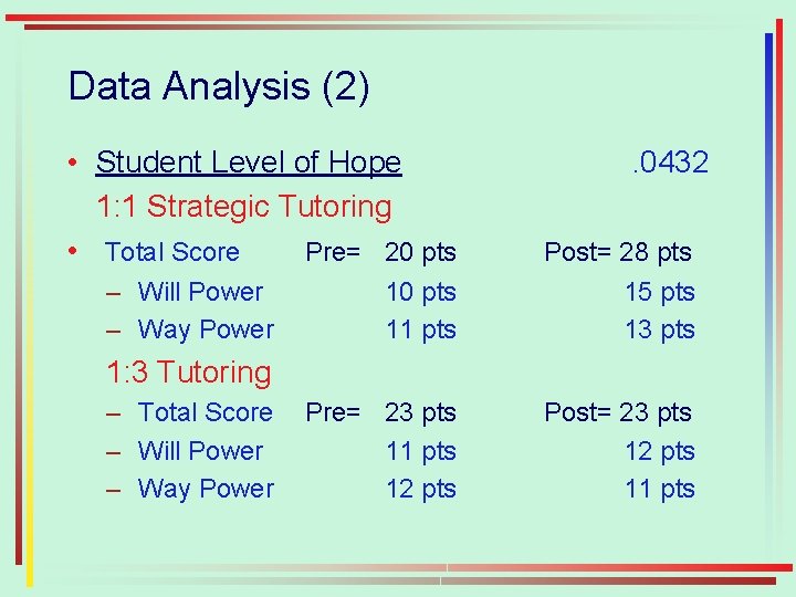 Data Analysis (2) • Student Level of Hope 1: 1 Strategic Tutoring • Total