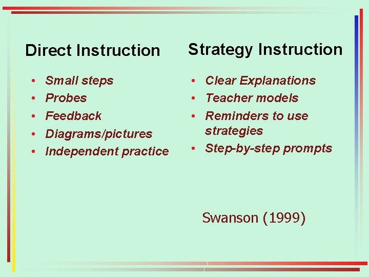 Direct Instruction • • • Small steps Probes Feedback Diagrams/pictures Independent practice Strategy Instruction