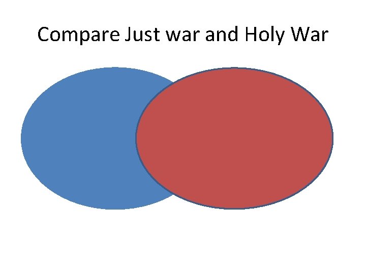 Compare Just war and Holy War 
