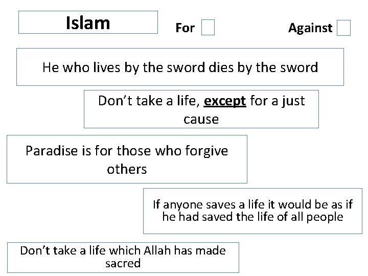 Islam For Against He who lives by the sword dies by the sword Don’t