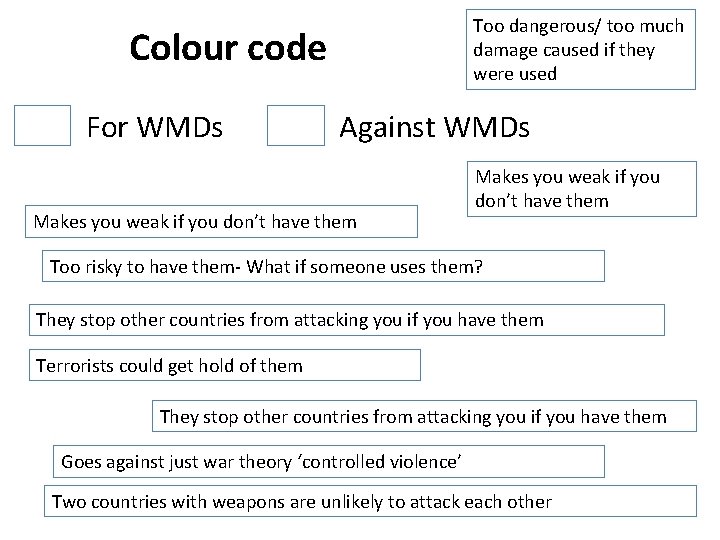 Too dangerous/ too much damage caused if they were used Colour code For WMDs