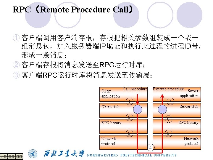 RPC（Remote Procedure Call） ① 客户端调用客户端存根，存根把相关参数组装成一个或一 组消息包，加入服务器端IP地址和执行此过程的进程ID号， 形成一条消息； ② 客户端存根将消息发送至RPC运行时库； ③ 客户端RPC运行时库将消息发送至传输层； Client application Call