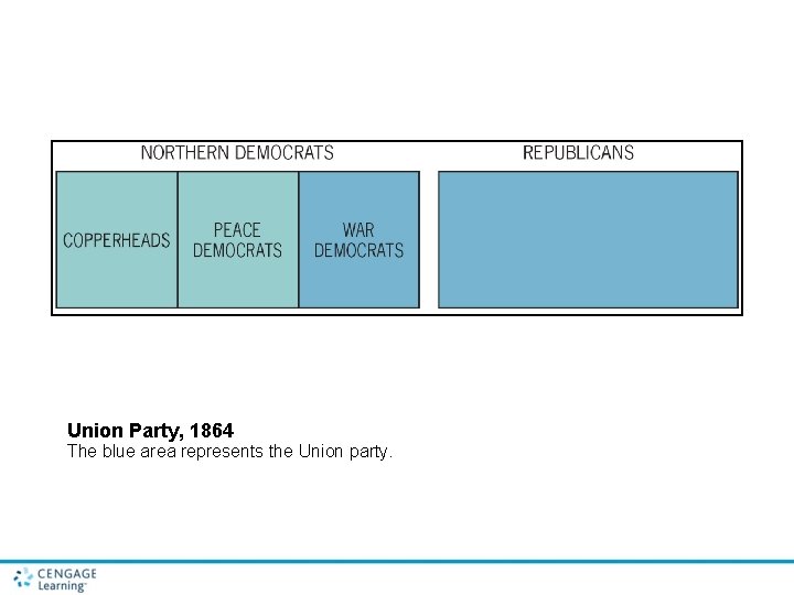 Union Party, 1864 The blue area represents the Union party. 