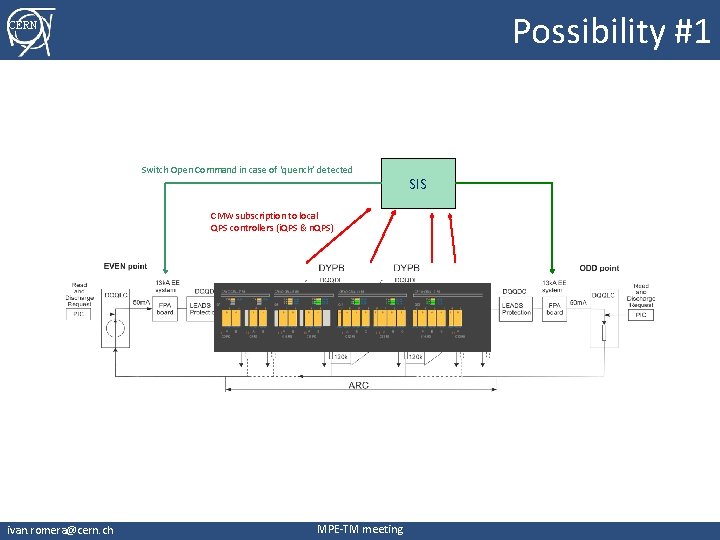 Possibility #1 CERN Switch Open Command in case of ‘quench’ detected CMW subscription to