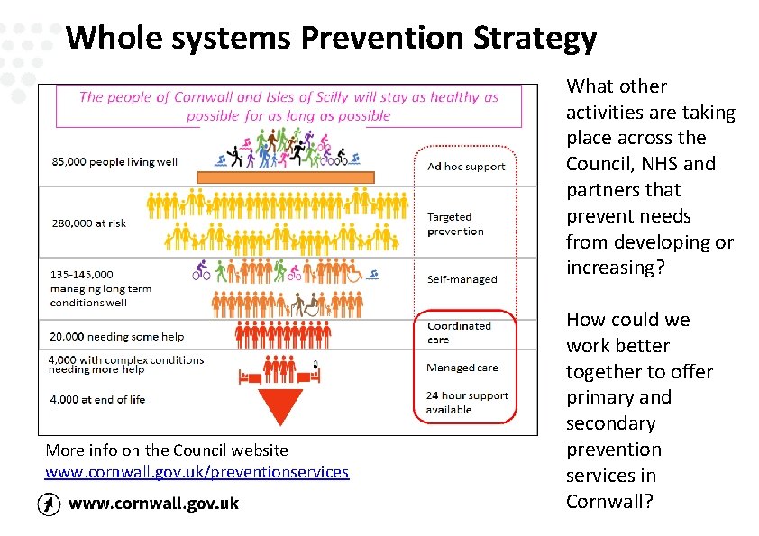 Whole systems Prevention Strategy What other activities are taking place across the Council, NHS