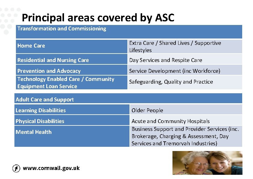 Principal areas covered by ASC Transformation and Commissioning Home Care Extra Care / Shared